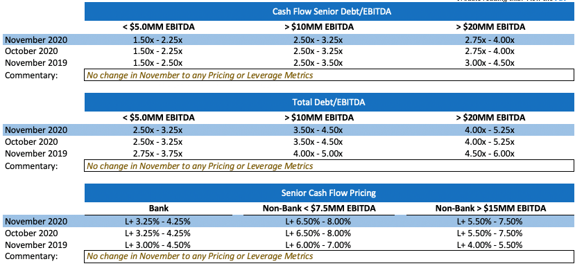 Debt Market Update November 2020