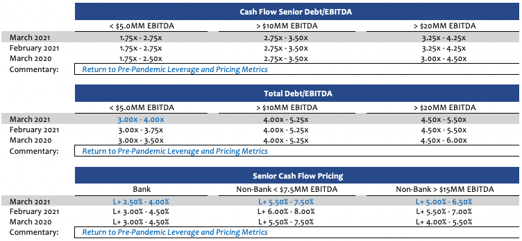 Tone of the Market March 2021