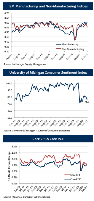 Private Capital Market March 2021 Update