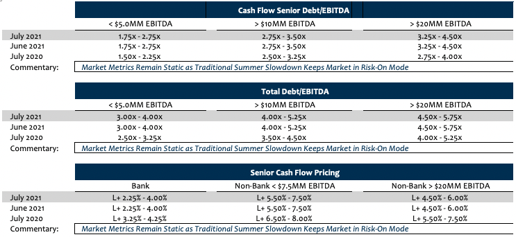 Private Capital Market July 2021