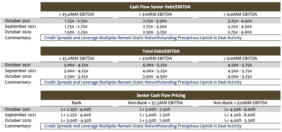 Private Market October Update