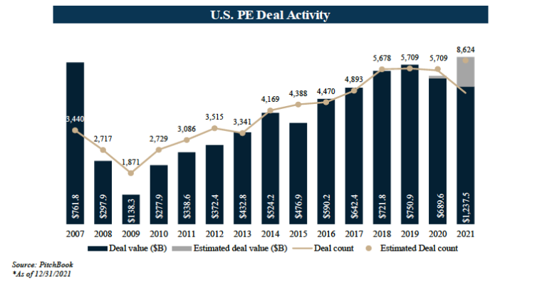 us-m-a-middle-market-update-2021-year-end-edition-eaton-square