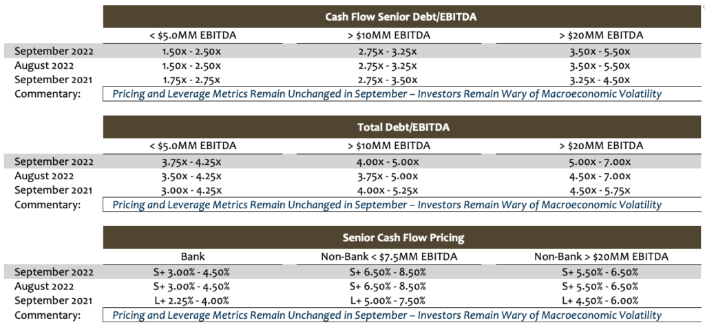 Tone of the private market