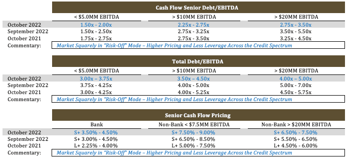 Private Market in “Risk-off” Mode