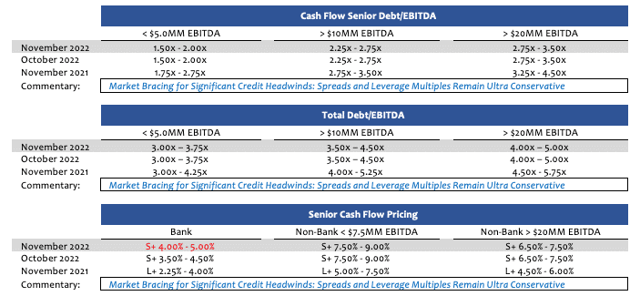 SPP Private Market Update Nov 2022