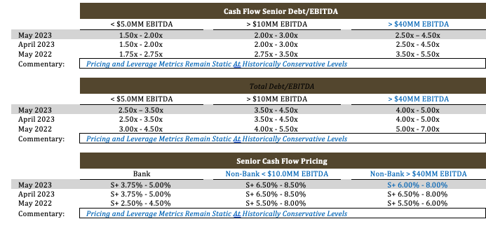 Liquidity Conditions in the Private Market Remain Challenging