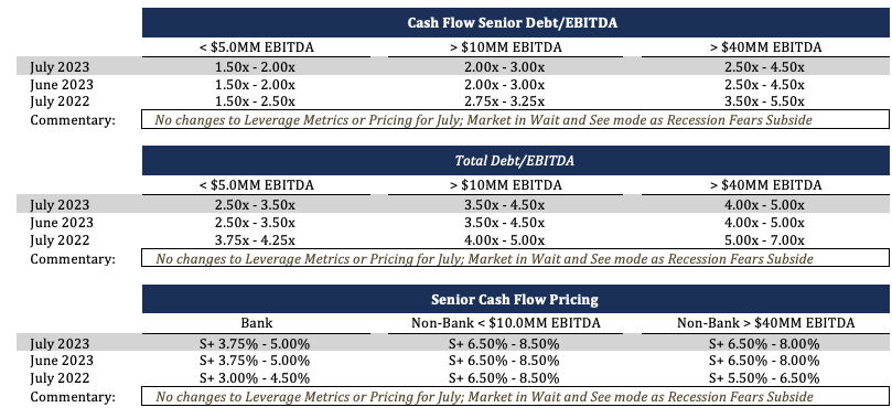 Investors Remain Solidly in “Risk off” Mode