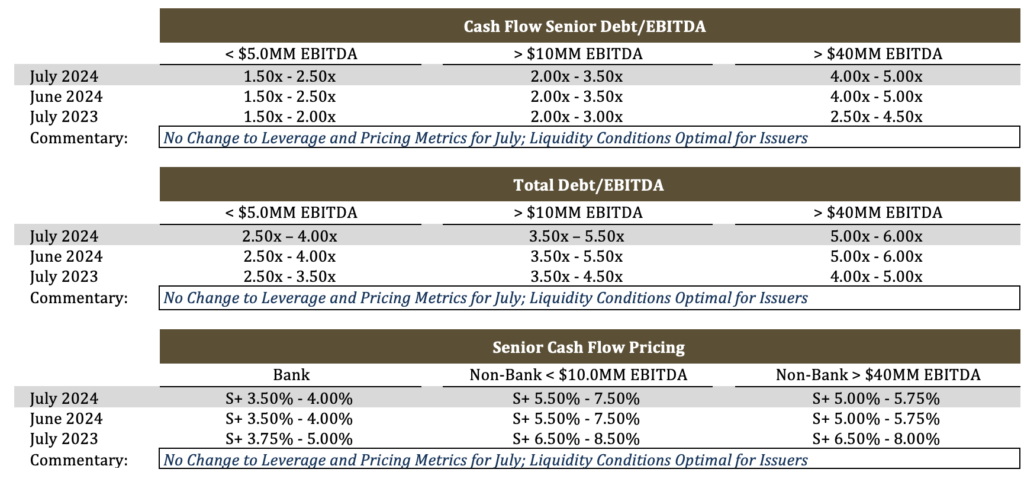 Lock in Favorable Financing Before the Market Shifts 