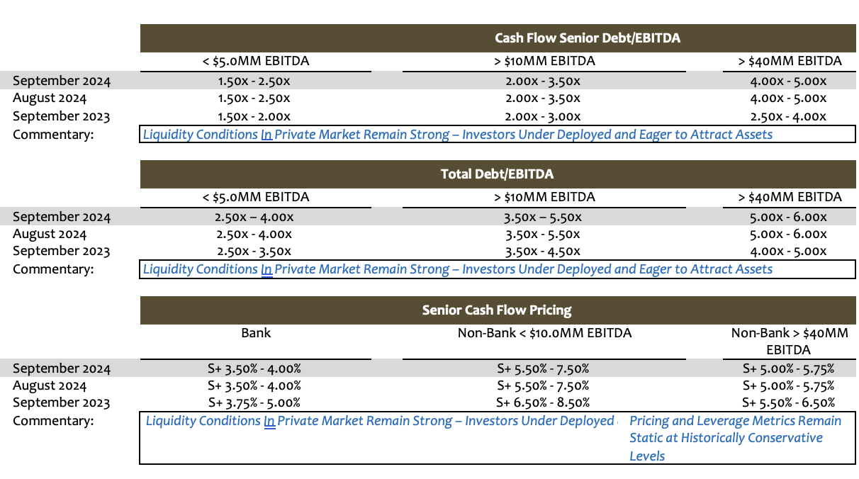 M&A Deal Activity Set for a Strong Finish in 2024