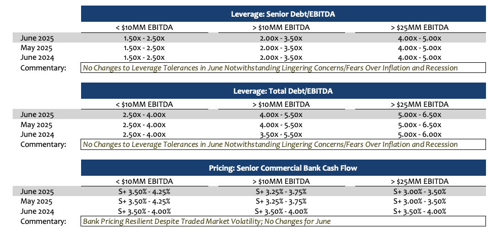 The Waiting Game: Inside 2025’s Stalled M&A and Steady Private Credit